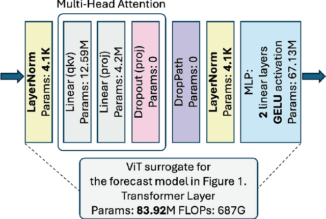 Figure 3 for A Scalable Real-Time Data Assimilation Framework for Predicting Turbulent Atmosphere Dynamics