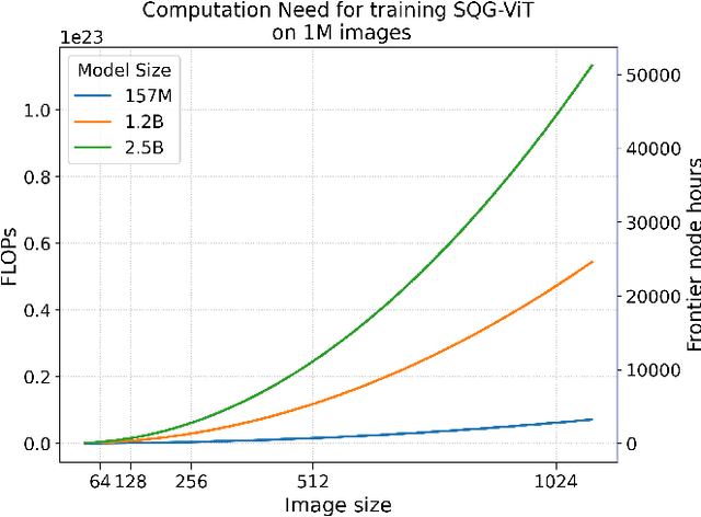 Figure 4 for A Scalable Real-Time Data Assimilation Framework for Predicting Turbulent Atmosphere Dynamics