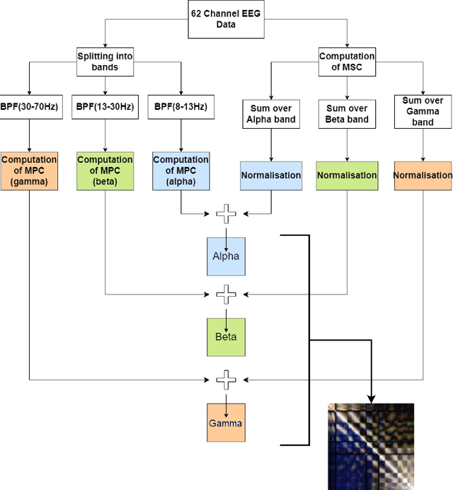 Figure 1 for Emotion Detection from EEG using Transfer Learning