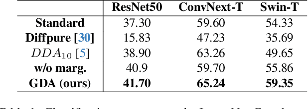 Figure 2 for GDA: Generalized Diffusion for Robust Test-time Adaptation