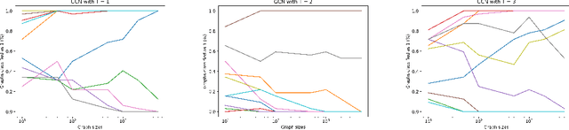 Figure 2 for Zero-One Laws of Graph Neural Networks