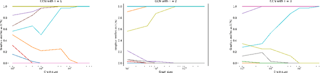 Figure 3 for Zero-One Laws of Graph Neural Networks