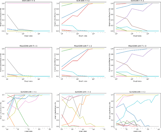 Figure 1 for Zero-One Laws of Graph Neural Networks