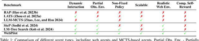 Figure 1 for WebPilot: A Versatile and Autonomous Multi-Agent System for Web Task Execution with Strategic Exploration