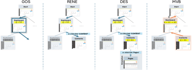 Figure 3 for WebPilot: A Versatile and Autonomous Multi-Agent System for Web Task Execution with Strategic Exploration