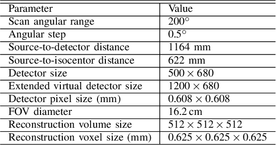 Figure 4 for Task-Specific Data Preparation for Deep Learning to Reconstruct Structures of Interest from Severely Truncated CBCT Data