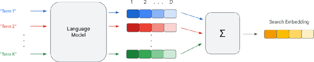 Figure 1 for Compressing Search with Language Models