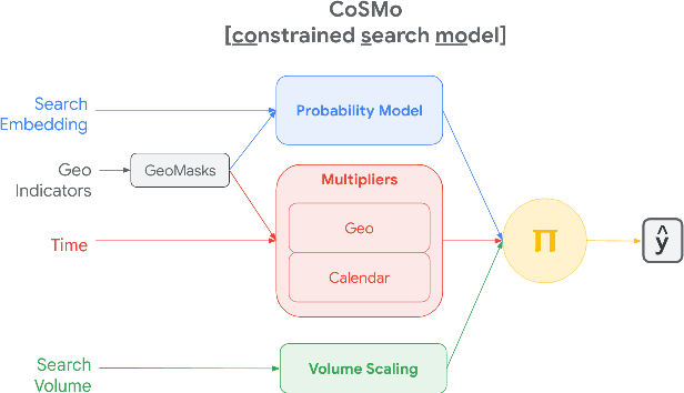 Figure 2 for Compressing Search with Language Models