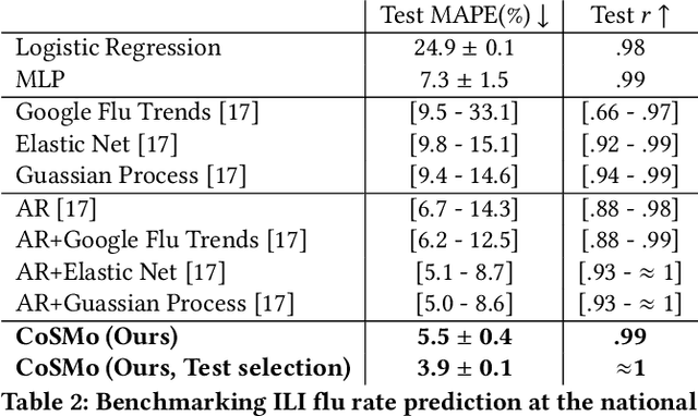 Figure 3 for Compressing Search with Language Models