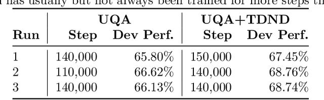 Figure 2 for Do Smaller Language Models Answer Contextualised Questions Through Memorisation Or Generalisation?