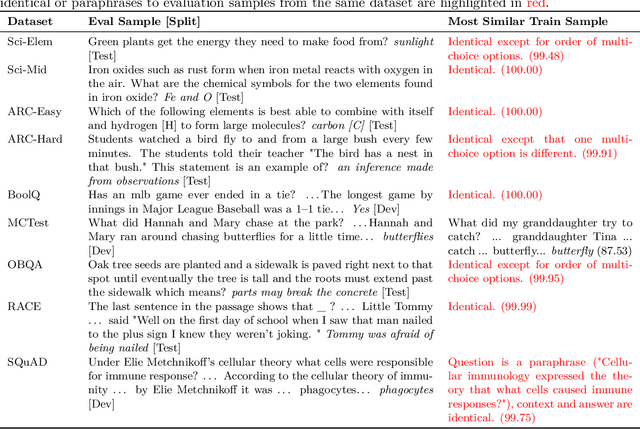 Figure 4 for Do Smaller Language Models Answer Contextualised Questions Through Memorisation Or Generalisation?