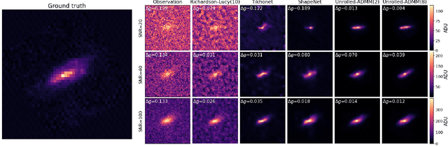 Figure 2 for Galaxy Image Deconvolution for Weak Gravitational Lensing with Physics-informed Deep Learning