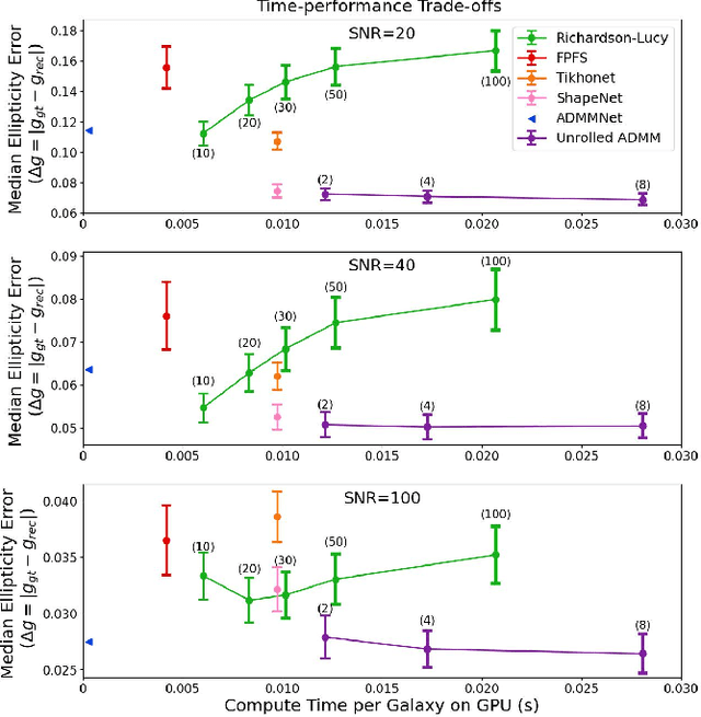 Figure 4 for Galaxy Image Deconvolution for Weak Gravitational Lensing with Physics-informed Deep Learning