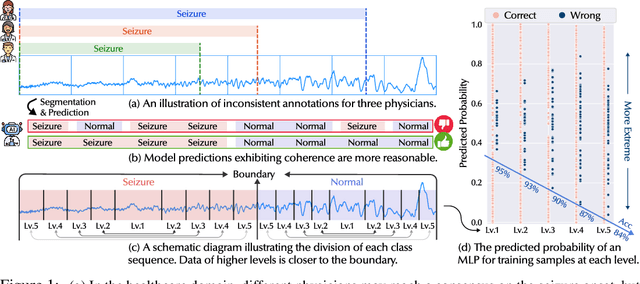 Figure 1 for Con4m: Context-aware Consistency Learning Framework for Segmented Time Series Classification