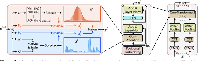 Figure 3 for Con4m: Context-aware Consistency Learning Framework for Segmented Time Series Classification