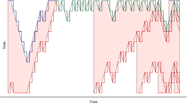 Figure 3 for Perfect Sampling from Pairwise Comparisons