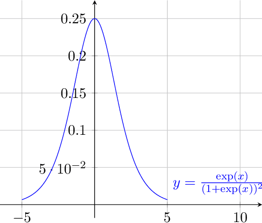 Figure 4 for Perfect Sampling from Pairwise Comparisons