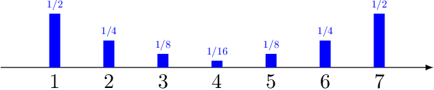 Figure 2 for Perfect Sampling from Pairwise Comparisons