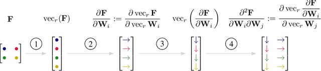 Figure 3 for What Does It Mean to Be a Transformer? Insights from a Theoretical Hessian Analysis