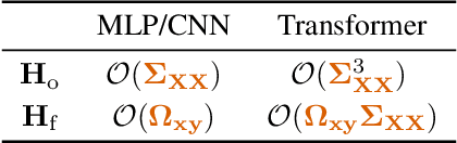 Figure 2 for What Does It Mean to Be a Transformer? Insights from a Theoretical Hessian Analysis