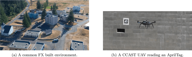 Figure 2 for Can A Single Human Supervise A Swarm of 100 Heterogeneous Robots?