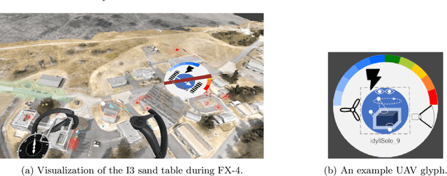 Figure 3 for Can A Single Human Supervise A Swarm of 100 Heterogeneous Robots?