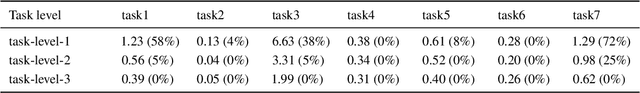 Figure 4 for LLM-PySC2: Starcraft II learning environment for Large Language Models