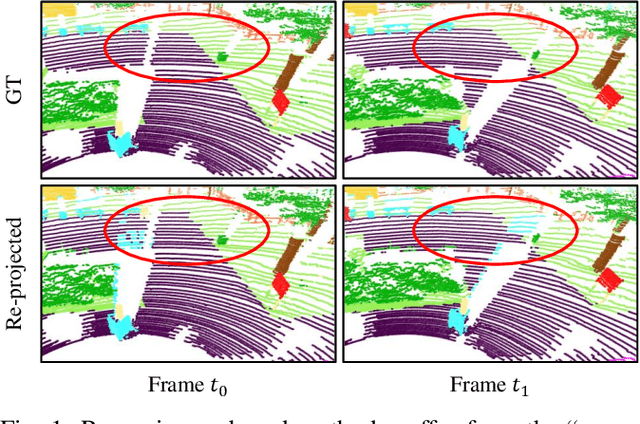 Figure 1 for TFNet: Exploiting Temporal Cues for Fast and Accurate LiDAR Semantic Segmentation