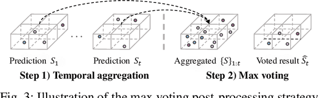 Figure 3 for TFNet: Exploiting Temporal Cues for Fast and Accurate LiDAR Semantic Segmentation