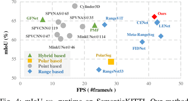 Figure 4 for TFNet: Exploiting Temporal Cues for Fast and Accurate LiDAR Semantic Segmentation