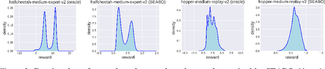 Figure 3 for SEABO: A Simple Search-Based Method for Offline Imitation Learning