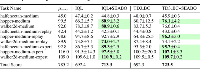 Figure 2 for SEABO: A Simple Search-Based Method for Offline Imitation Learning