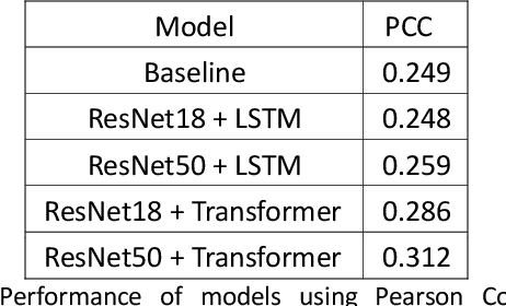 Figure 2 for Computer Vision Estimation of Emotion Reaction Intensity in the Wild