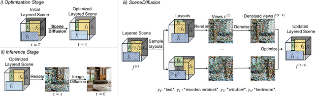 Figure 2 for Move Anything with Layered Scene Diffusion