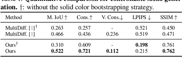 Figure 1 for Move Anything with Layered Scene Diffusion