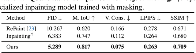 Figure 3 for Move Anything with Layered Scene Diffusion