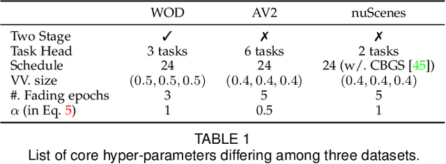 Figure 2 for FSD V2: Improving Fully Sparse 3D Object Detection with Virtual Voxels