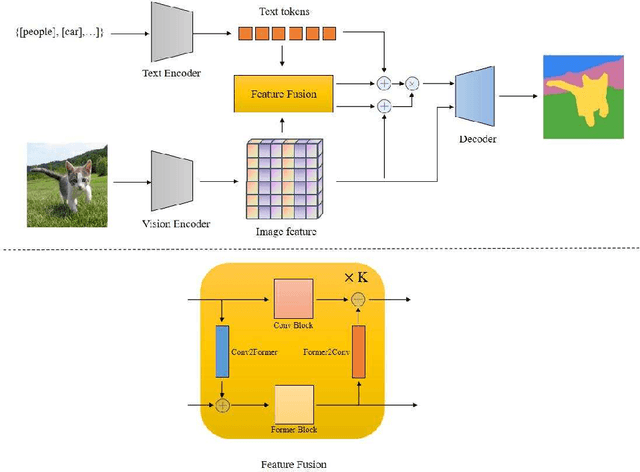 Figure 1 for CLIP for Lightweight Semantic Segmentation