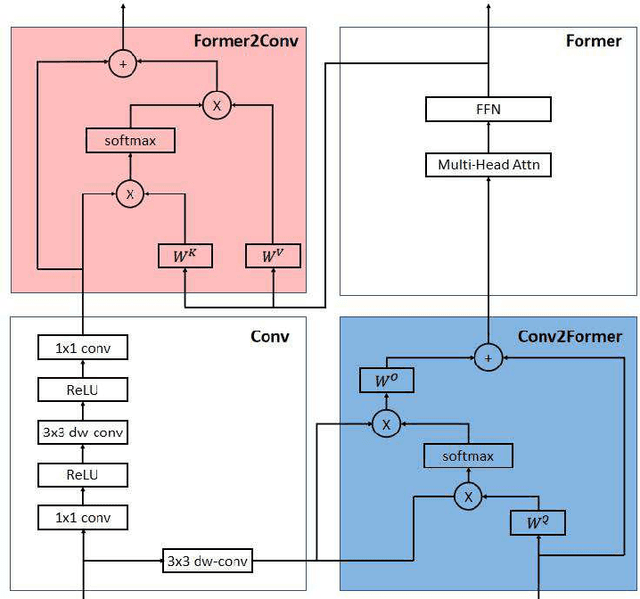 Figure 3 for CLIP for Lightweight Semantic Segmentation