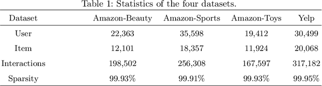 Figure 2 for TruthSR: Trustworthy Sequential Recommender Systems via User-generated Multimodal Content