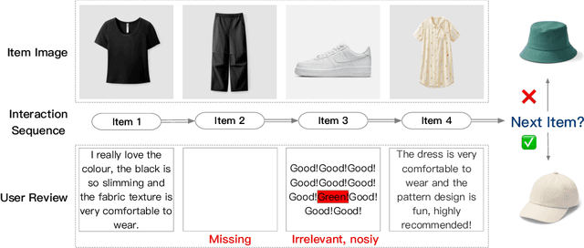 Figure 1 for TruthSR: Trustworthy Sequential Recommender Systems via User-generated Multimodal Content