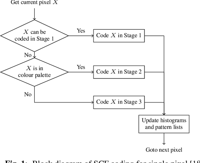 Figure 1 for Image Segmentation For Improved Lossless Screen Content Compression