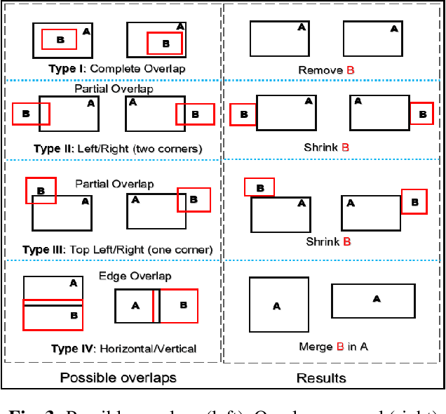 Figure 4 for Image Segmentation For Improved Lossless Screen Content Compression