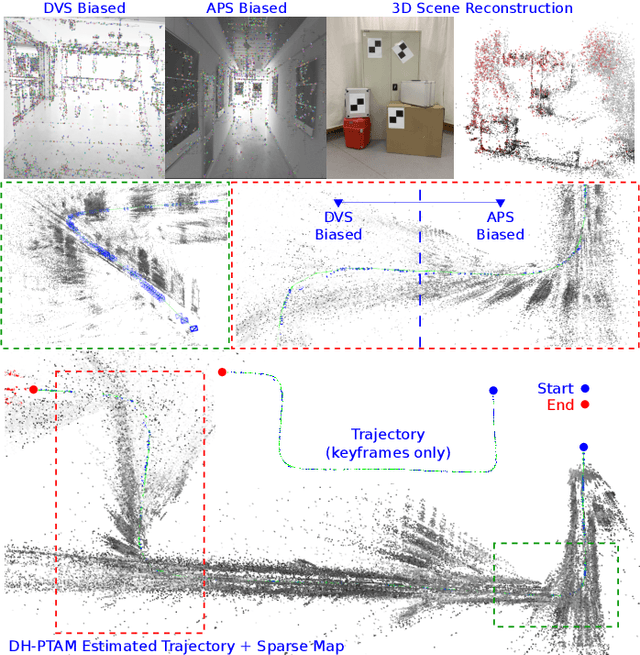 Figure 1 for DH-PTAM: A Deep Hybrid Stereo Events-Frames Parallel Tracking And Mapping System