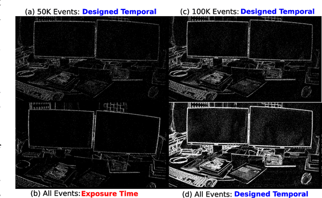 Figure 2 for DH-PTAM: A Deep Hybrid Stereo Events-Frames Parallel Tracking And Mapping System