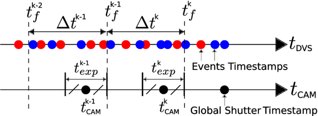 Figure 3 for DH-PTAM: A Deep Hybrid Stereo Events-Frames Parallel Tracking And Mapping System