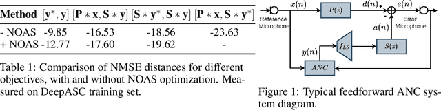 Figure 1 for Deep Active Speech Cancellation with Multi-Band Mamba Network