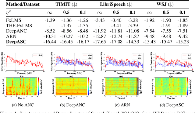 Figure 3 for Deep Active Speech Cancellation with Multi-Band Mamba Network