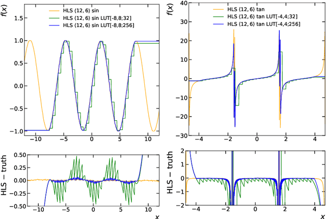 Figure 1 for Symbolic Regression on FPGAs for Fast Machine Learning Inference