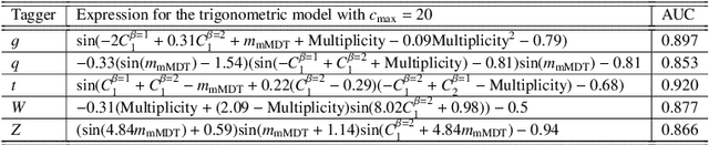 Figure 2 for Symbolic Regression on FPGAs for Fast Machine Learning Inference